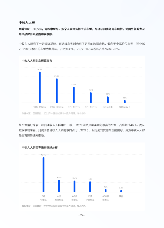 报告页面27