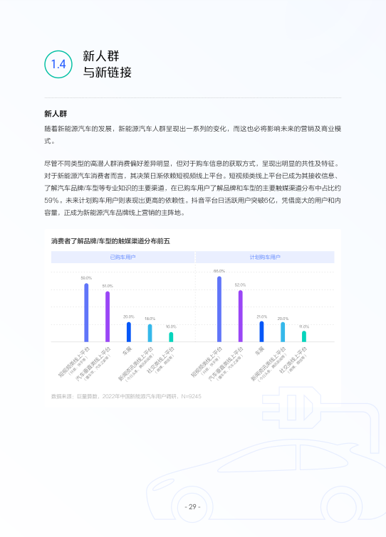 报告页面32