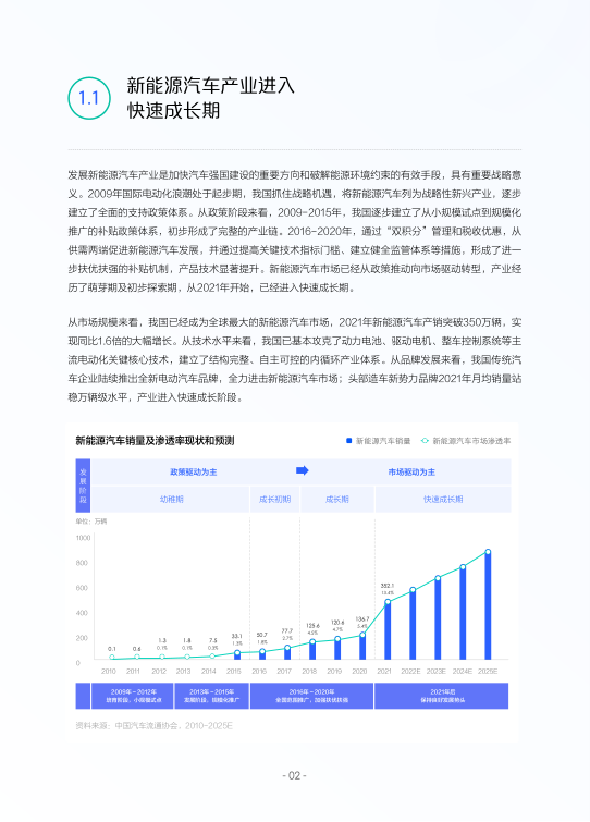 报告页面5