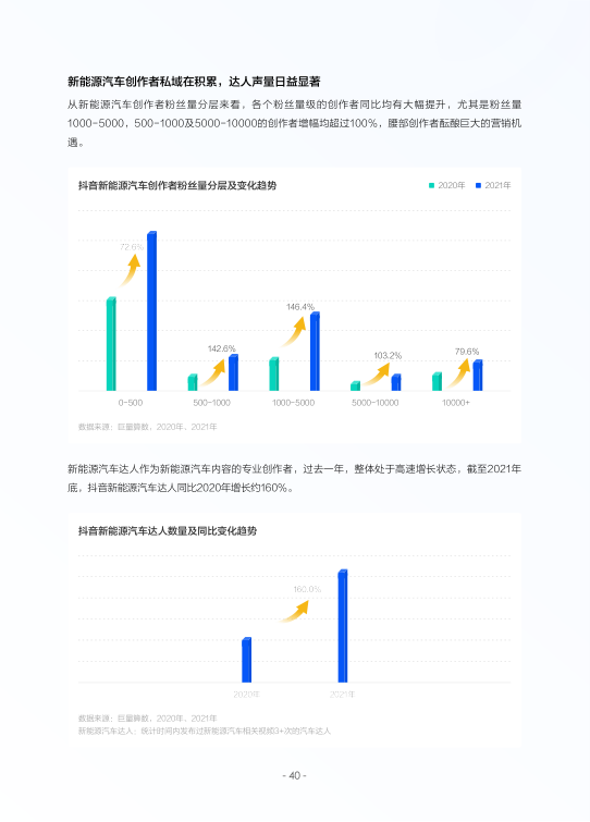 报告页面43