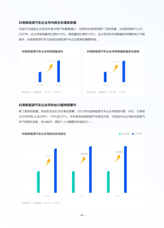 报告页面49