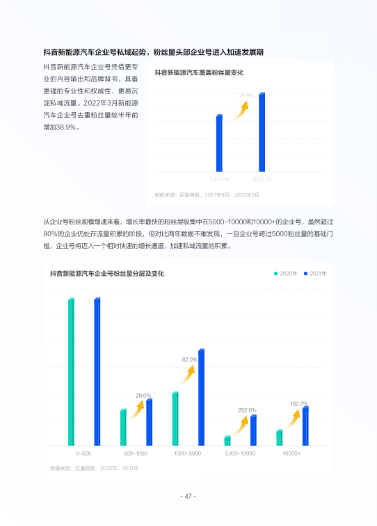 报告页面50