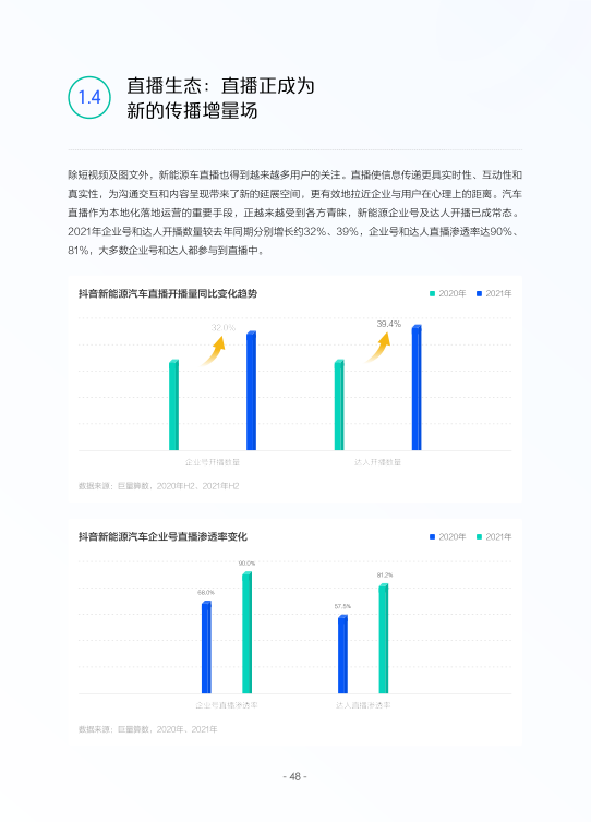 报告页面51