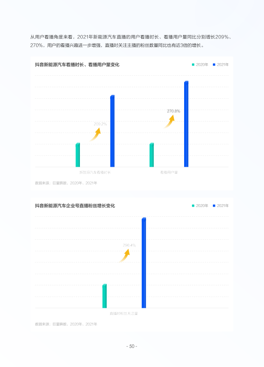 报告页面53