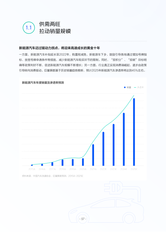 报告页面60