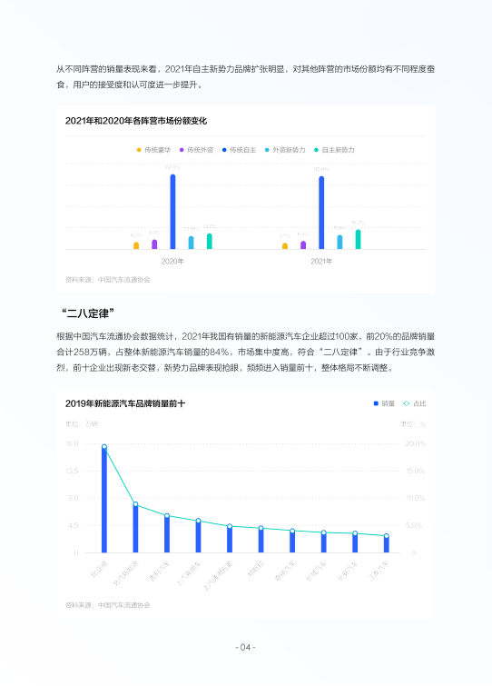 报告页面7