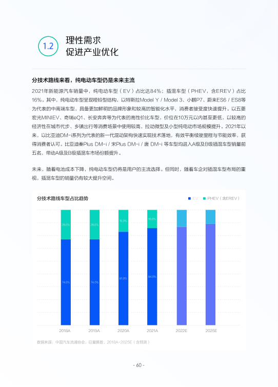 报告页面63