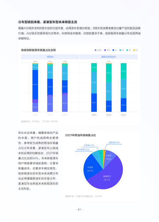 报告页面64