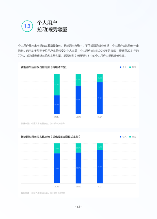 报告页面65