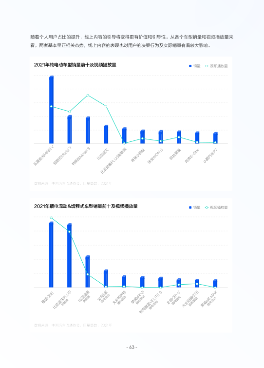 报告页面66