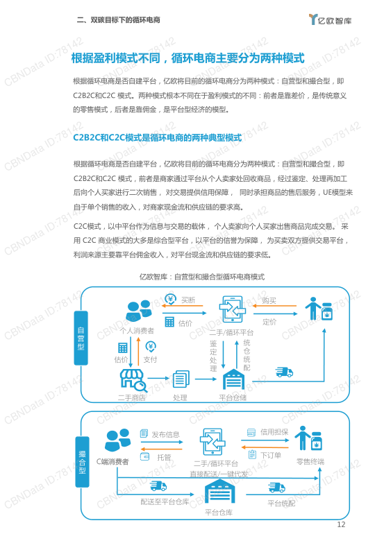 报告页面12