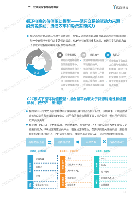 报告页面13