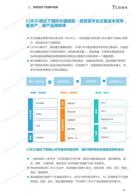 报告页面14