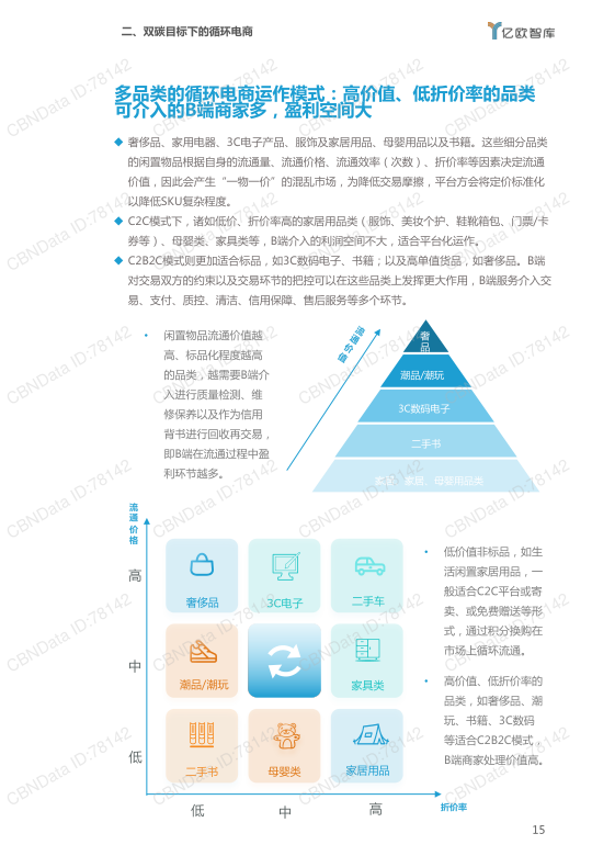 报告页面15