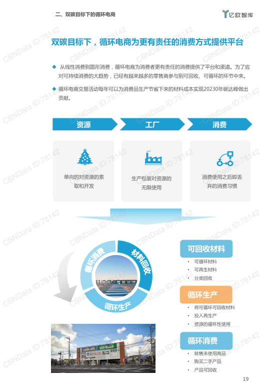 报告页面18