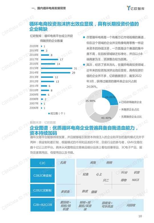 报告页面10