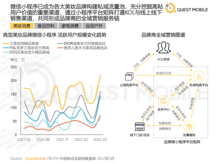 报告页面28