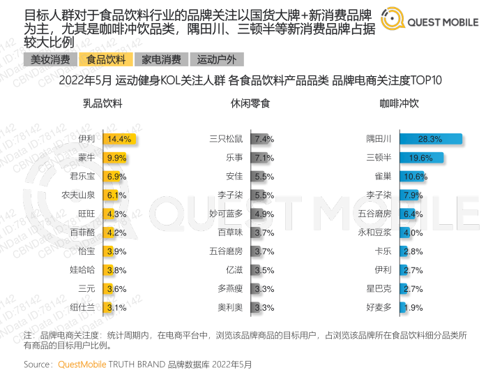 报告页面29