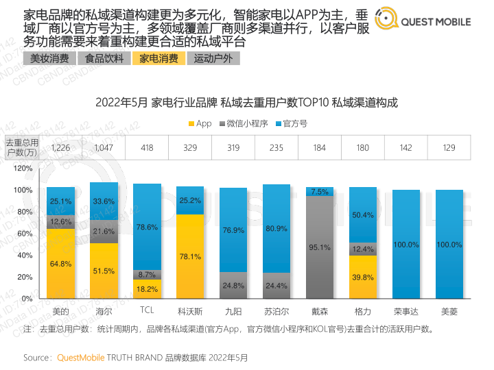 报告页面32