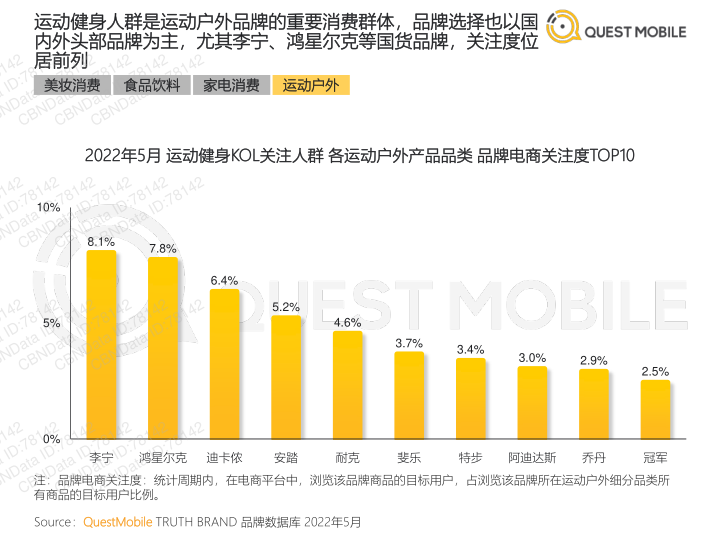 报告页面33