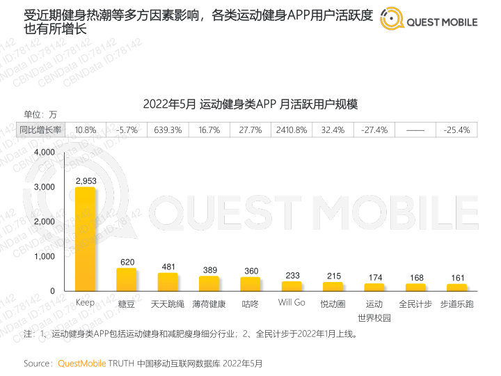 报告页面7