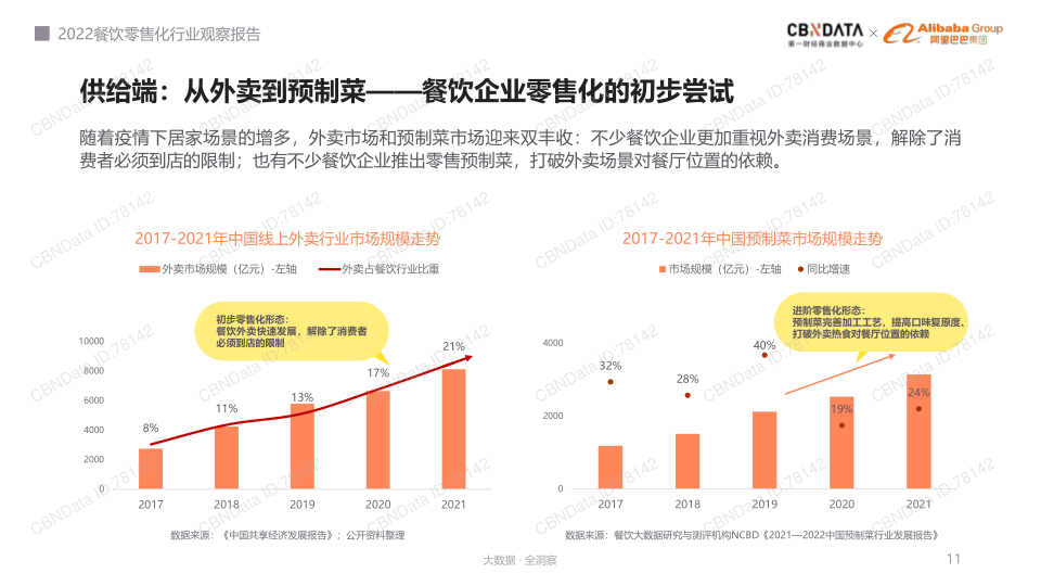 报告页面11