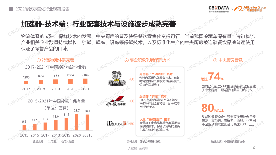 报告页面16