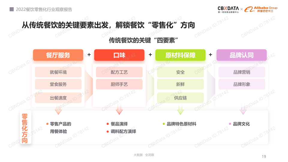 报告页面19