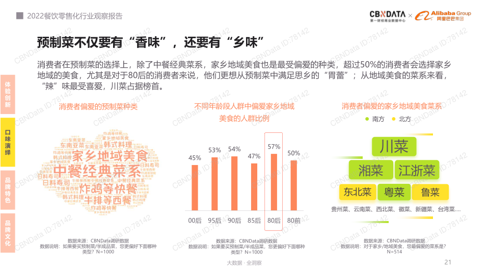 报告页面21