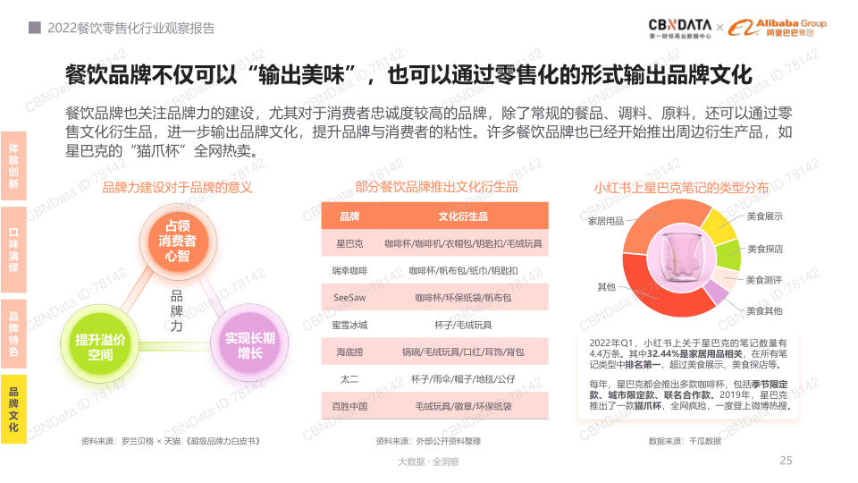 报告页面25