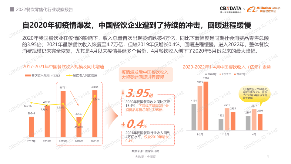 报告页面4