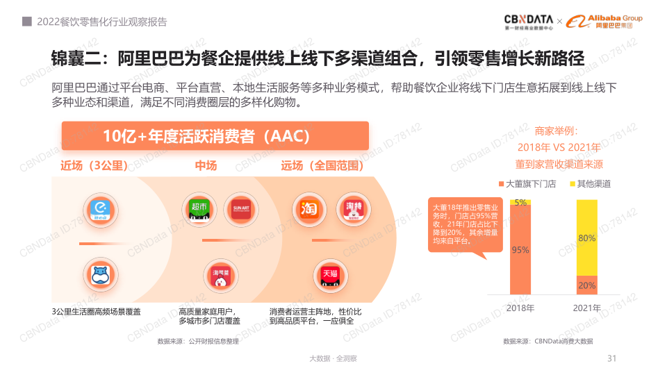 报告页面31