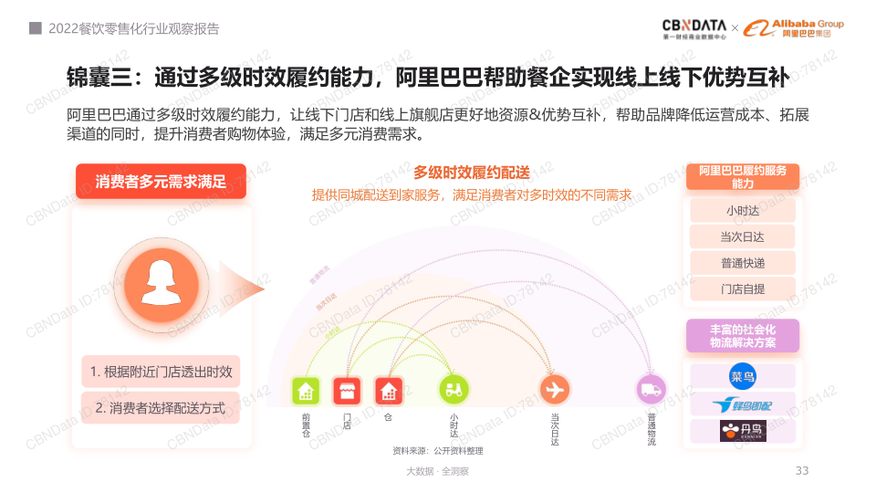 报告页面33