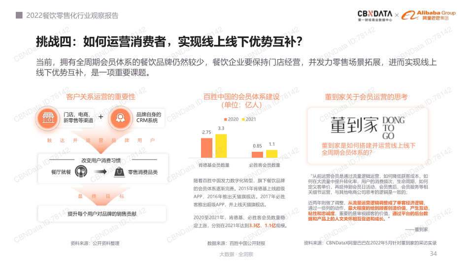 报告页面34