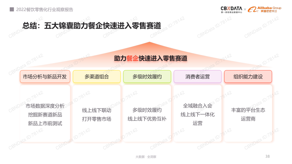 报告页面38