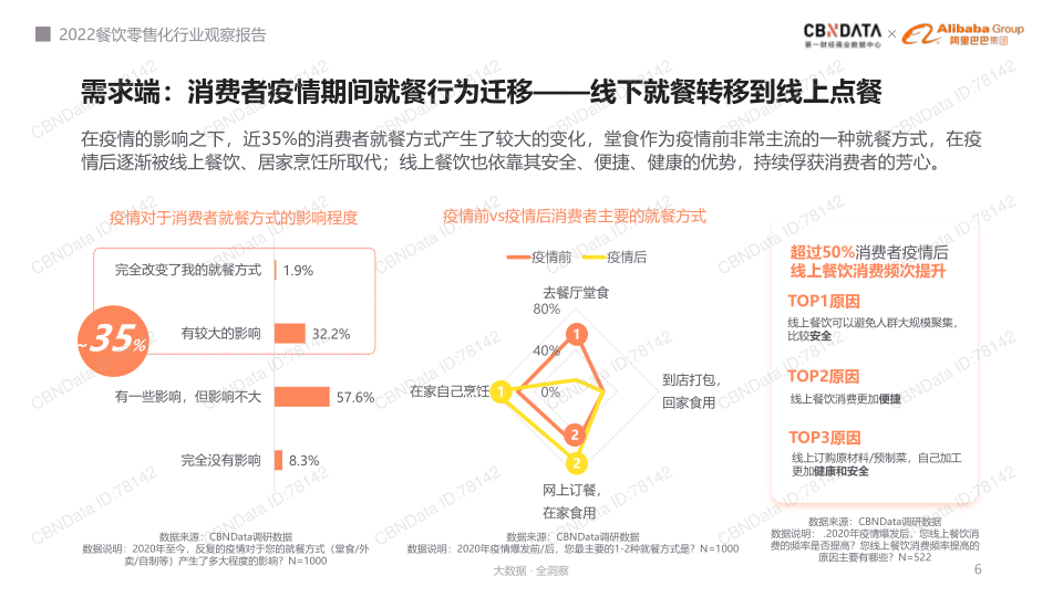 报告页面6