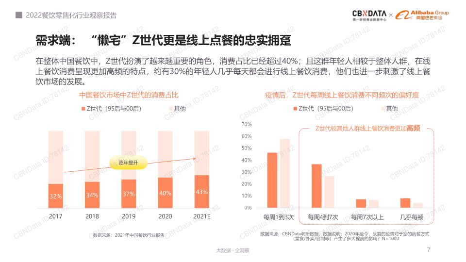 报告页面7