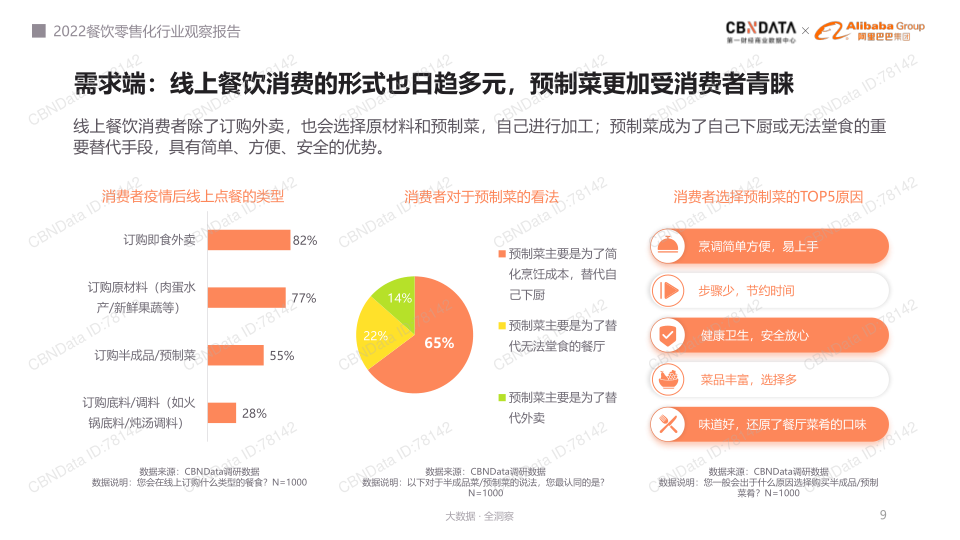 报告页面9