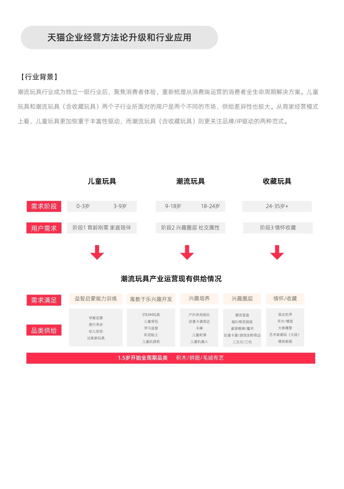 报告页面3