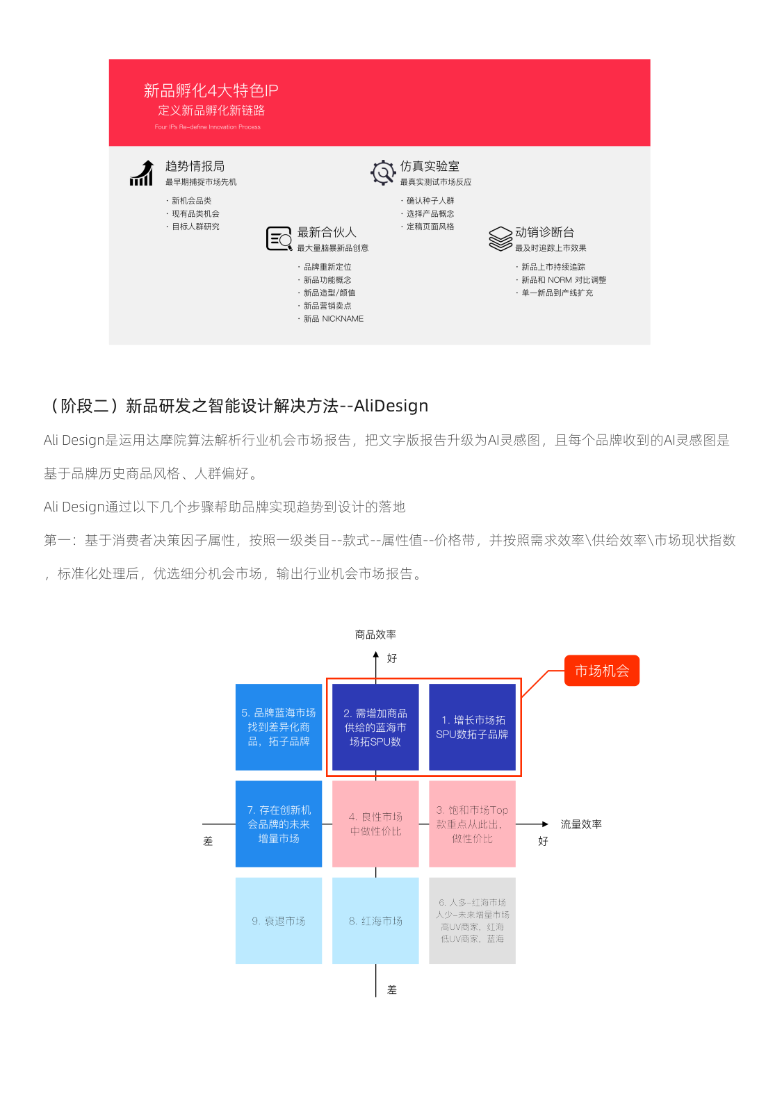 报告页面30