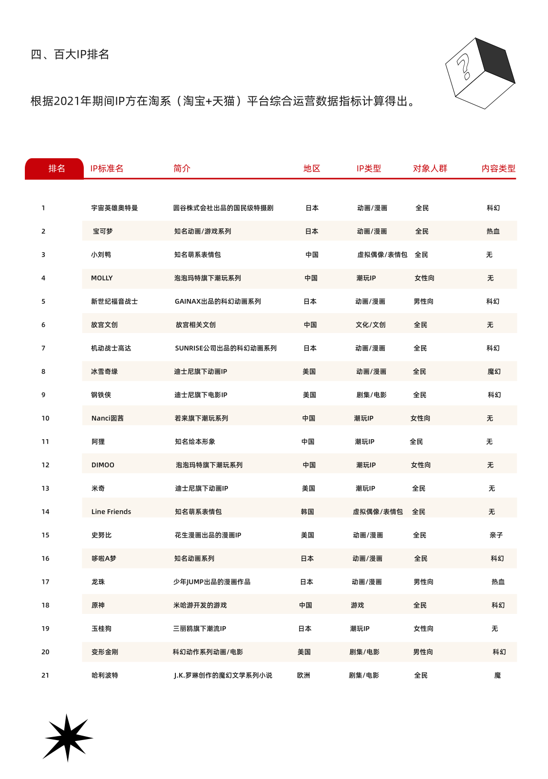 报告页面40