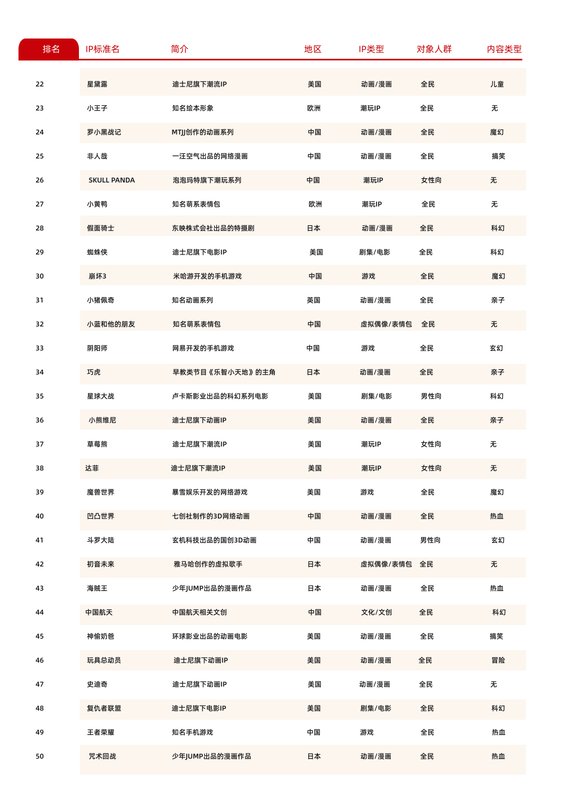 报告页面41