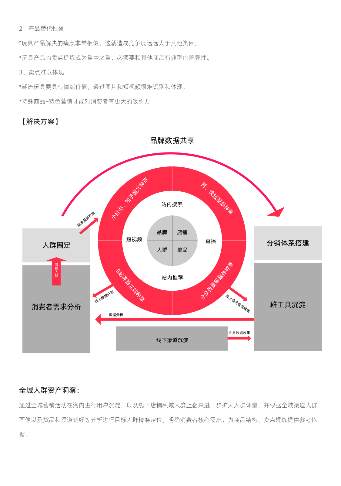 报告页面10