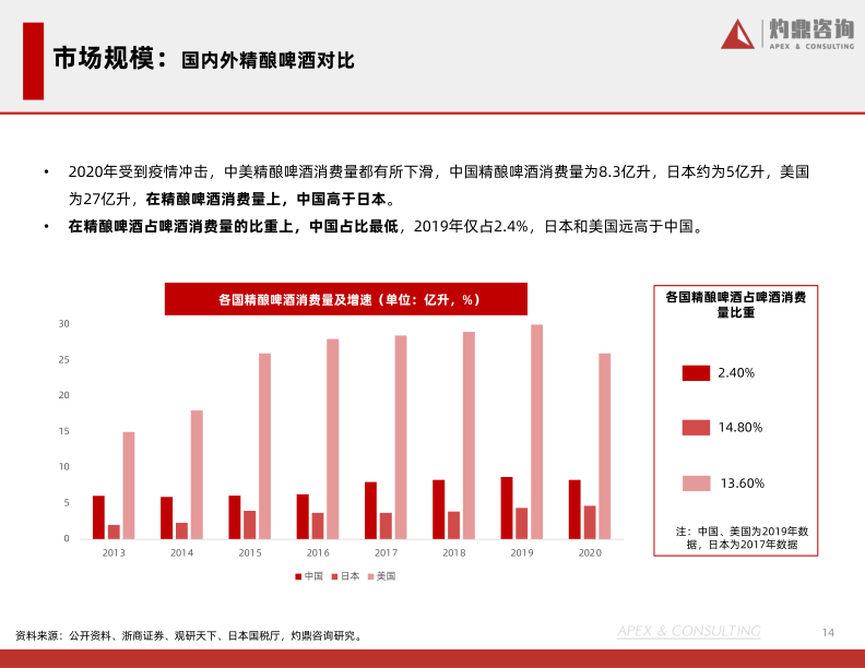 报告页面14