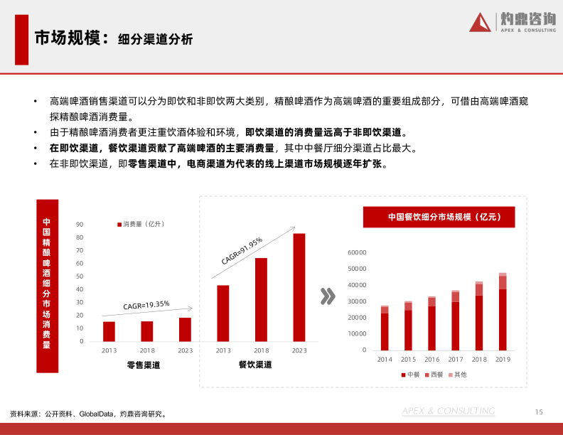 报告页面15