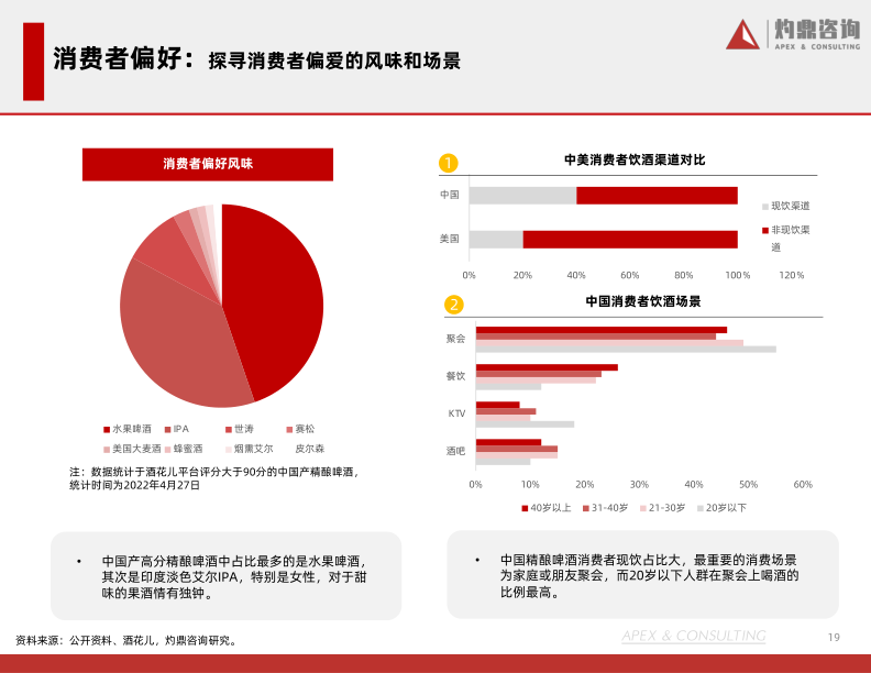 报告页面19