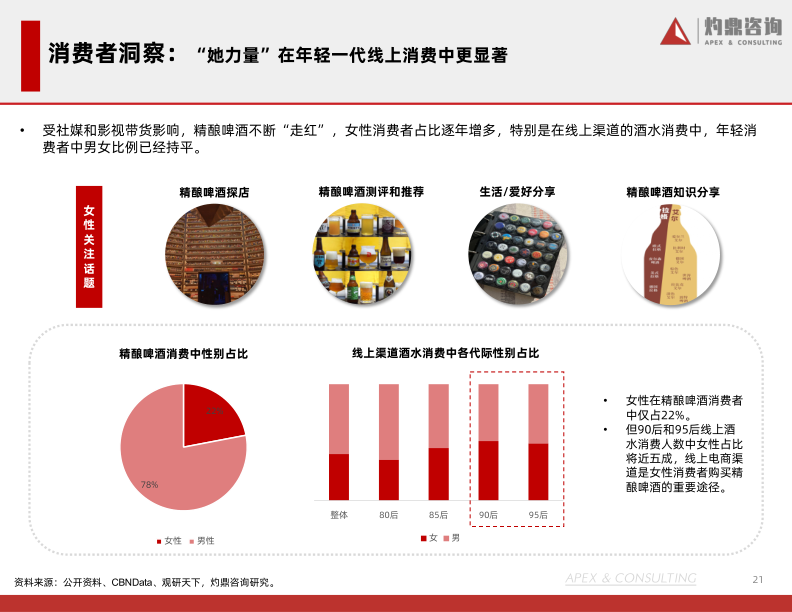 报告页面21