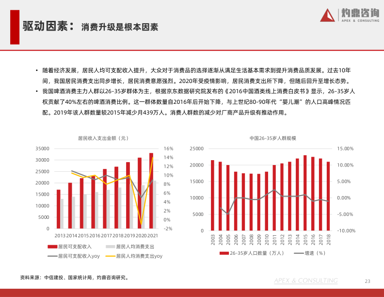 报告页面23