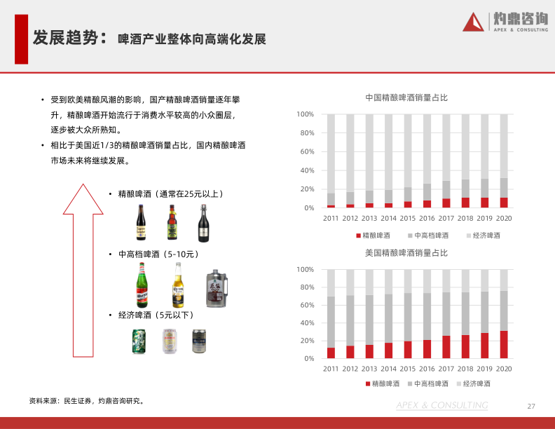 报告页面27