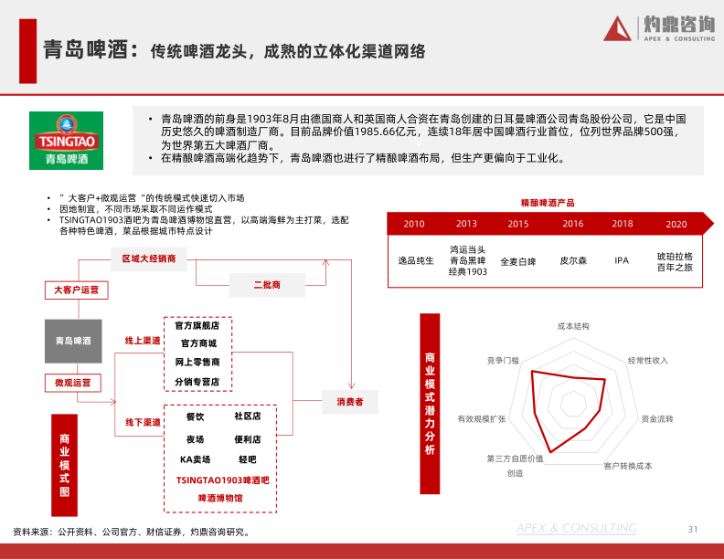 报告页面31